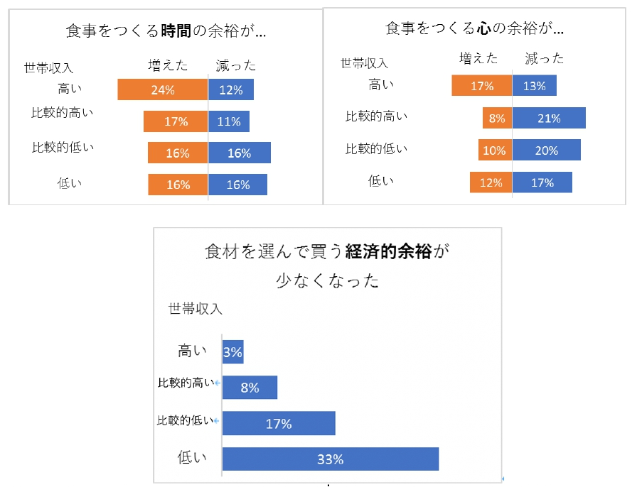 主な結果―②