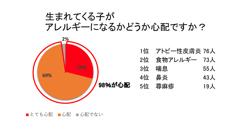 研究結果