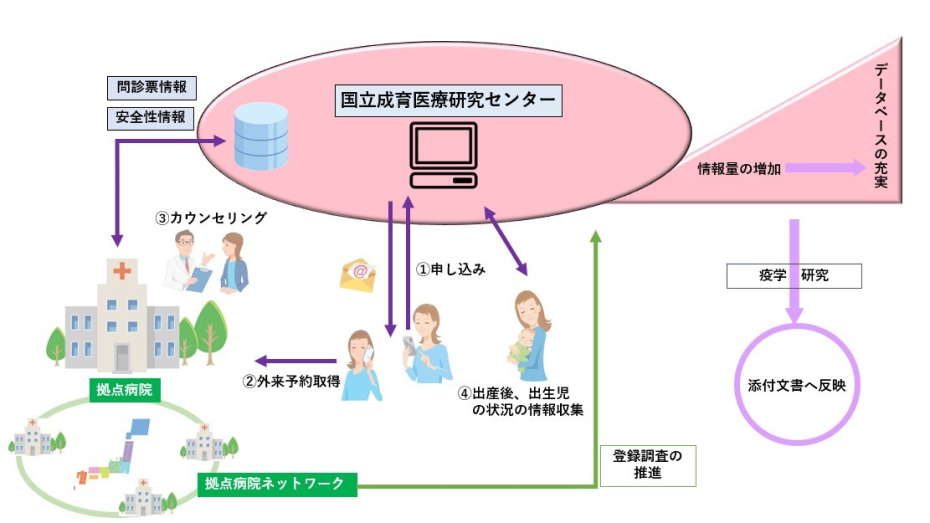 オンライン申し込みの概要図