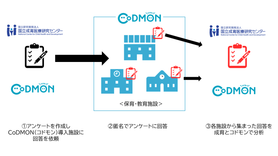 研究のイメージ図