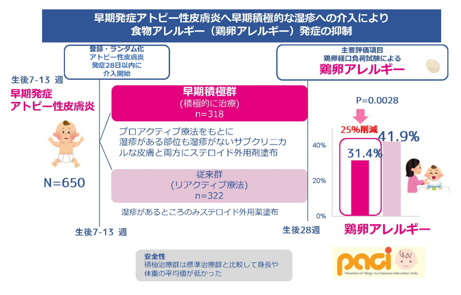 PACIStudyのイメージ画像