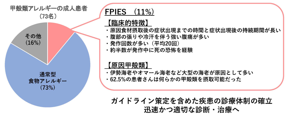 FPIESの画像