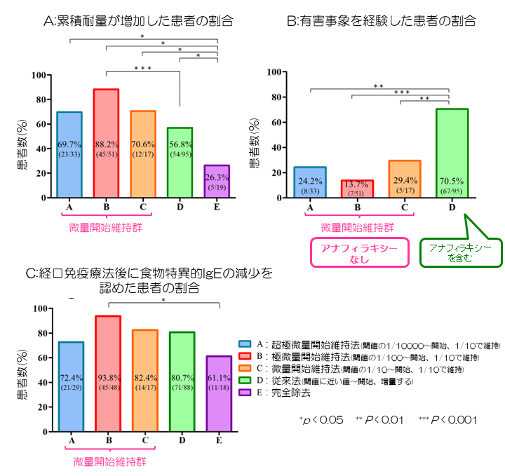 図2. 研究結果