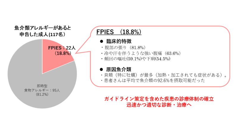 エフパイスの割合のグラフ