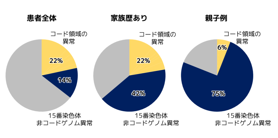 甲状腺機能低下反射の兆候とは何ですか?