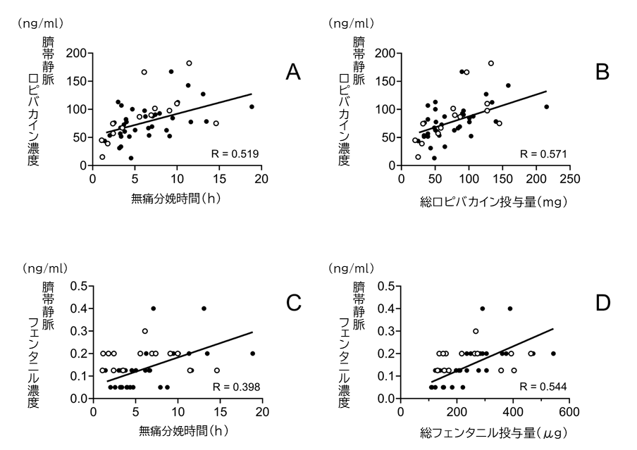 無痛分娩の麻酔薬が赤ちゃんに与える影響を評価 臍帯静脈血の麻酔薬濃度・健康状態を測定し、安全性を再確認