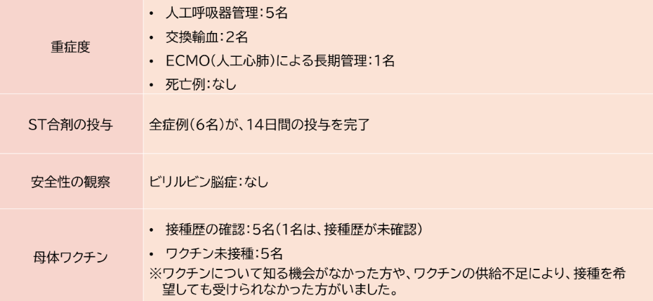 研究の主な結果の表