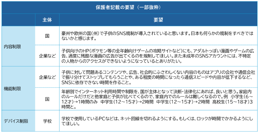 保護者からの要望(一部抜粋)