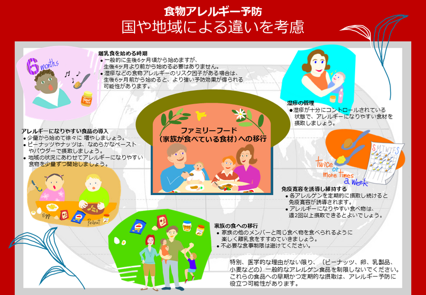 世界各国で二重抗原曝露仮説を実証 早期食物導入による食物アレルギーの予防～国や地域などによる違いを考慮した個別化アプローチが重要～