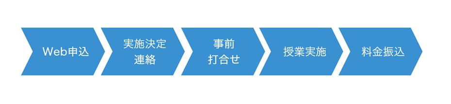出張授業の流れ