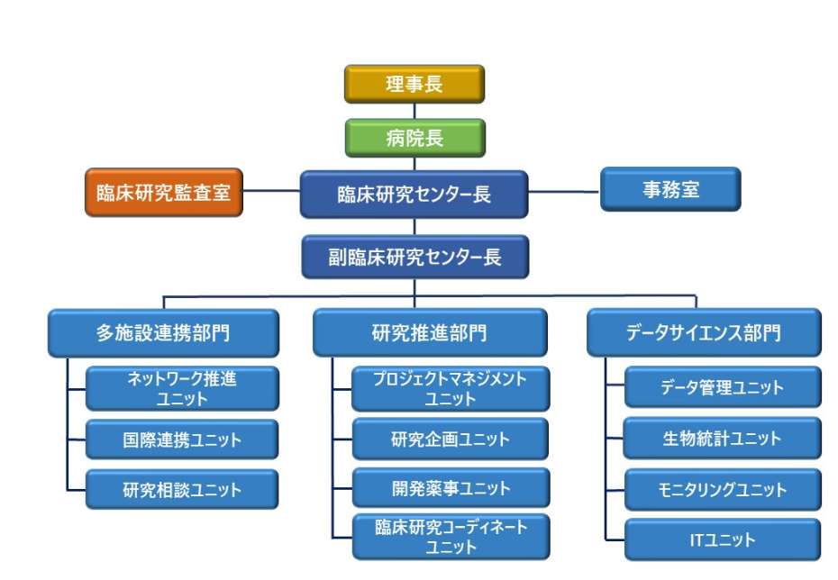 組織図の画像